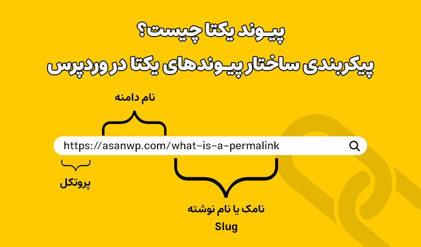 پیوند یکتا چیست؟ پیکربندی ساختار پیوندهای یکتا در وردپرس
