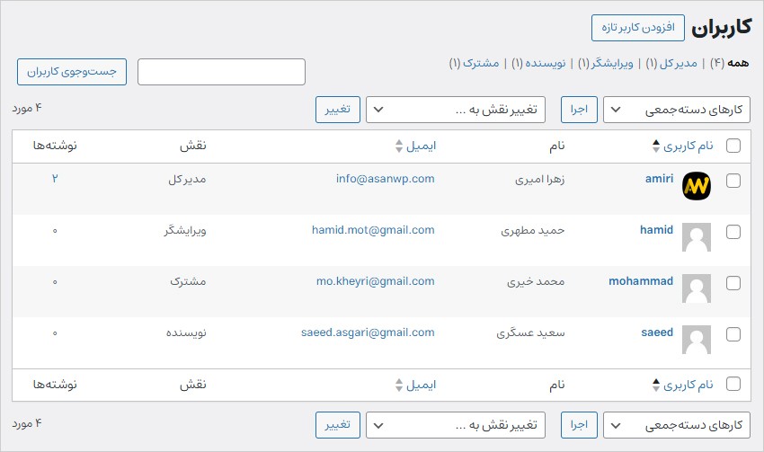 برگه کاربران در پیشخوان وردپرس