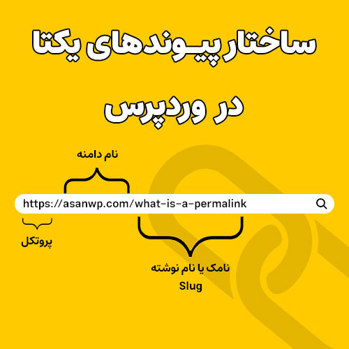 پیوند یکتا چیست؟ پیکربندی ساختار پیوندهای یکتا در وردپرس